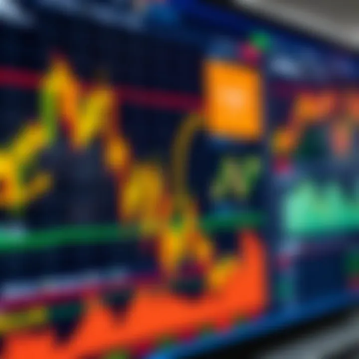 User interface of a stock trading platform showing various financial charts and market data