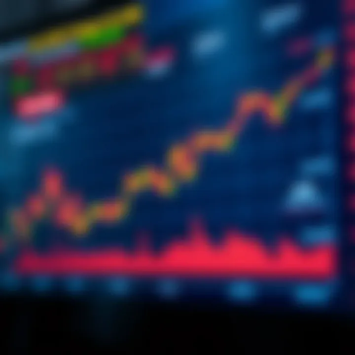 Chart depicting influence of commodity prices and interest rates on forex market