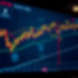 Chart showing various derivatives trading strategies with upward trend lines and annotations