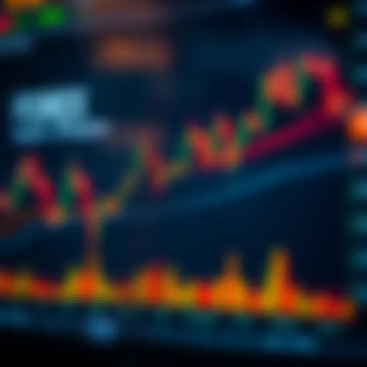 Forex chart displaying trading activity during New York session with session overlap indicators