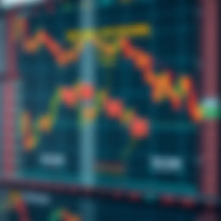 Diagram illustrating forex trading strategy including risk management and market analysis
