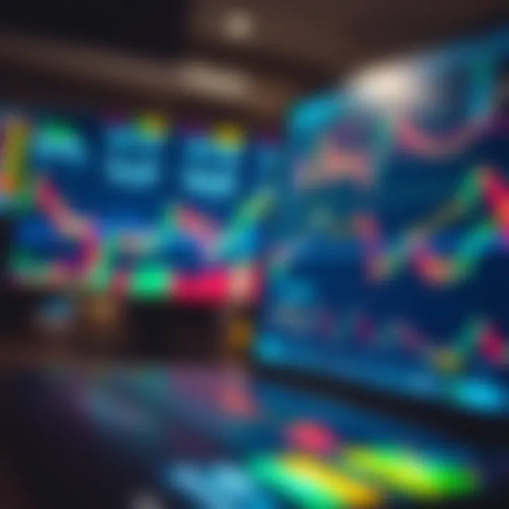 Risk management and disciplined trading with financial charts and analysis tools