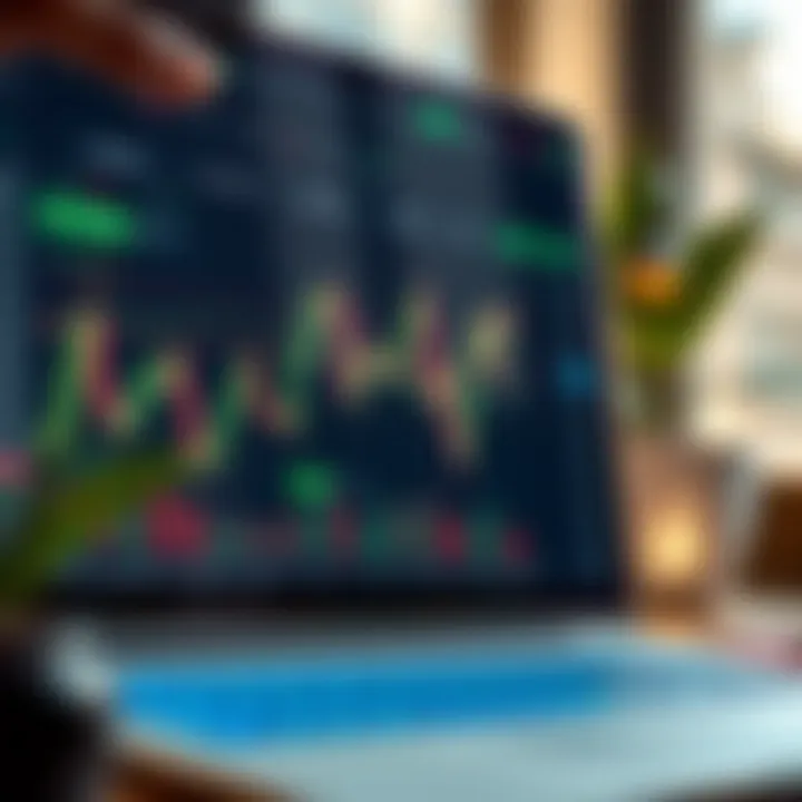 TradingView interface displaying technical charts and market analysis tools