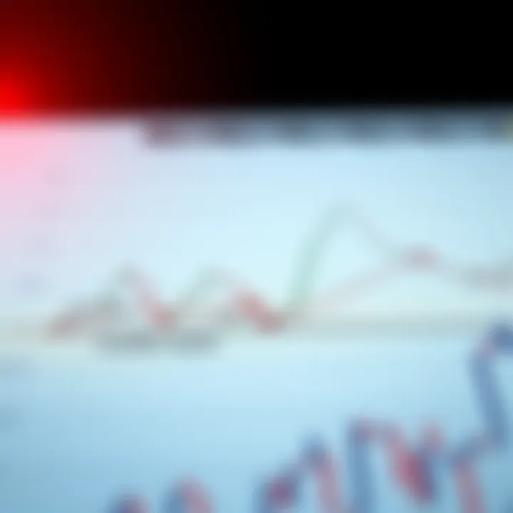 Graph depicting the relationship between free margin, used margin, and available capital for trades