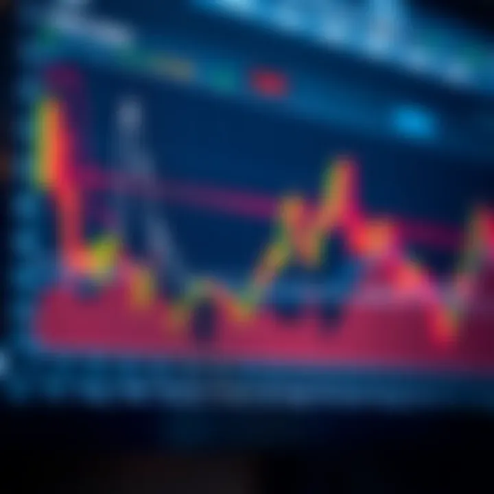 Graph illustrating forex trading strategies and risk management techniques for successful trading