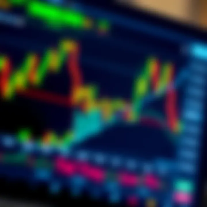 TradingView chart interface displaying candlestick patterns and technical indicators