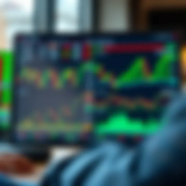 D Trader platform interface showing various trading charts and market data