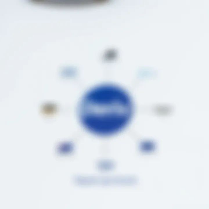 Diagram illustrating multiple payment methods available for funding trading accounts