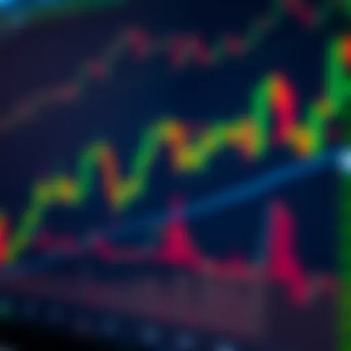 A detailed Forex candlestick chart showing various common chart patterns such as head and shoulders and triangles