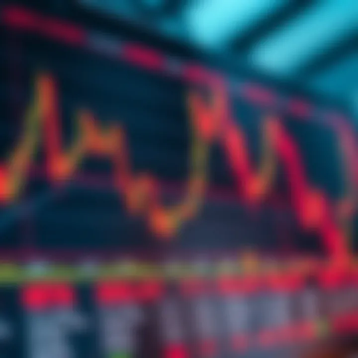 Chart illustrating sentiment indicators alongside forex price movements in Kenyan market