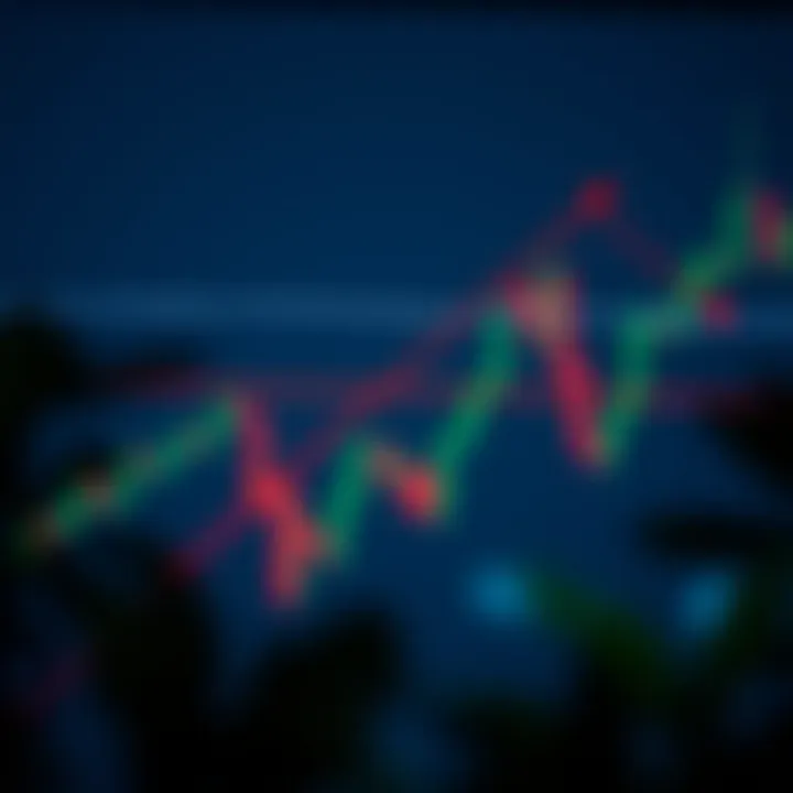 Illustration of an ascending triangle chart pattern showing a horizontal resistance line and rising support line