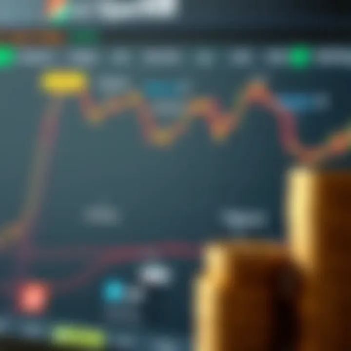 Diagram illustrating essential trading terms and their relationships in financial markets