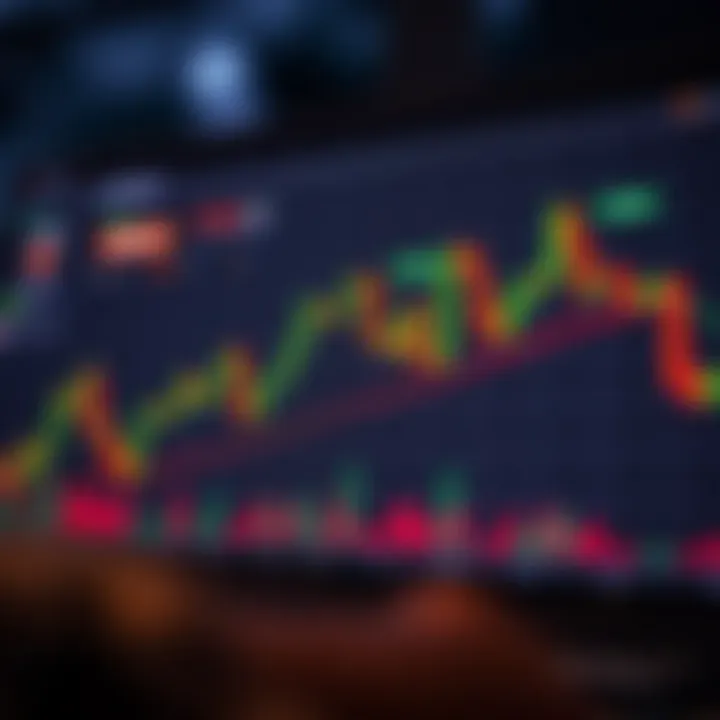 Graph showing strategic option trading with profit and loss zones