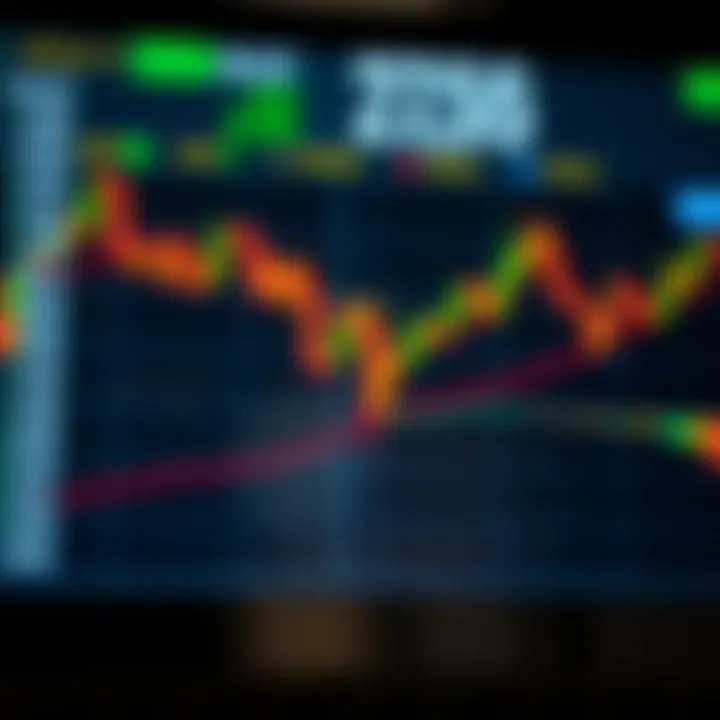 Chart showing bullish reversal candlestick pattern indicating potential uptrend