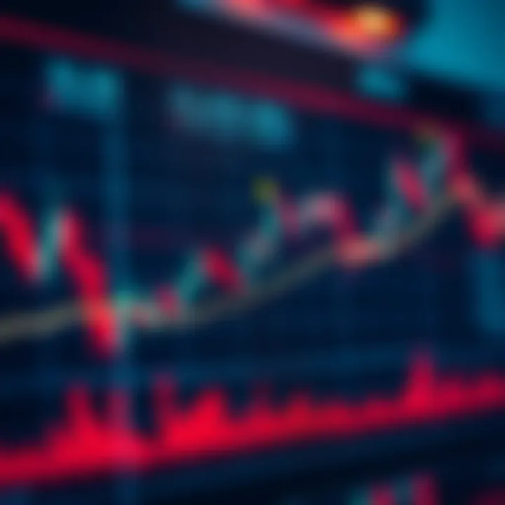 Graph showing rising and falling trading signals on a financial chart