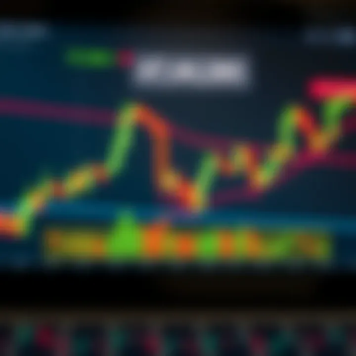 TradingView chart displaying candlestick patterns with technical indicators overlayed