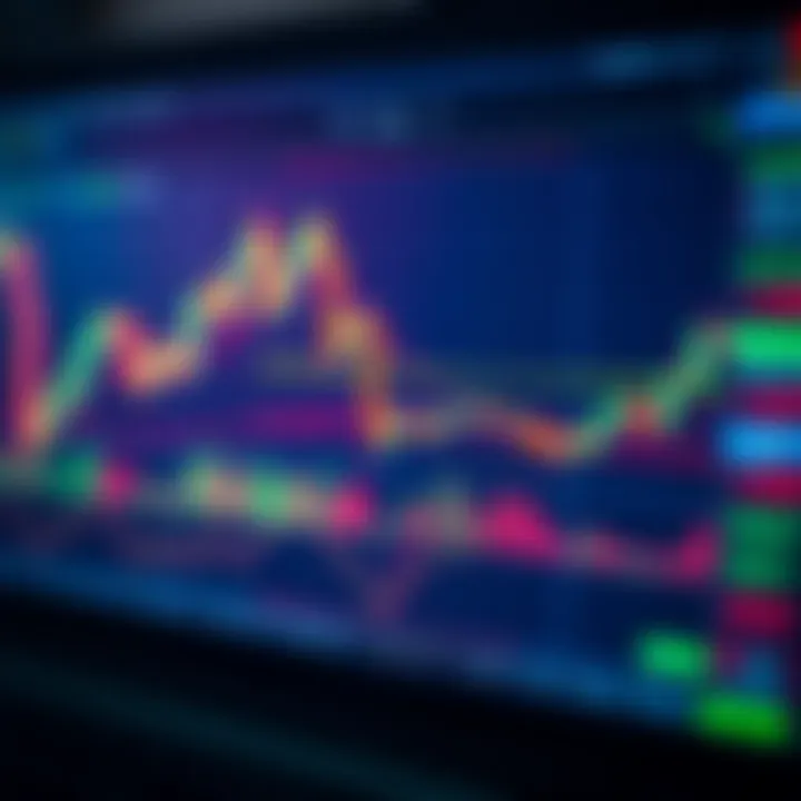 Understanding TradingView.com Charts Made Simple Understanding TradingView.com Charts Made Simple