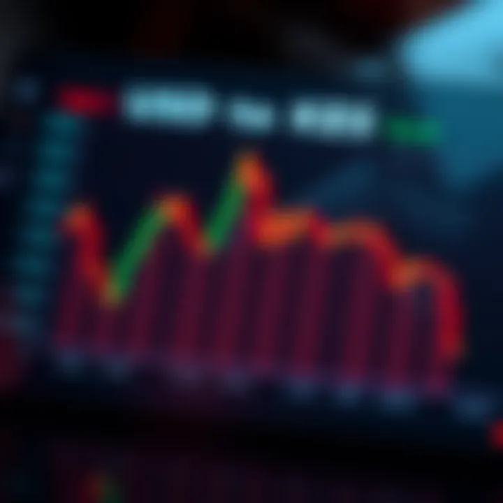 Forecast chart depicting future USD to KES exchange rate projections based on market analysis