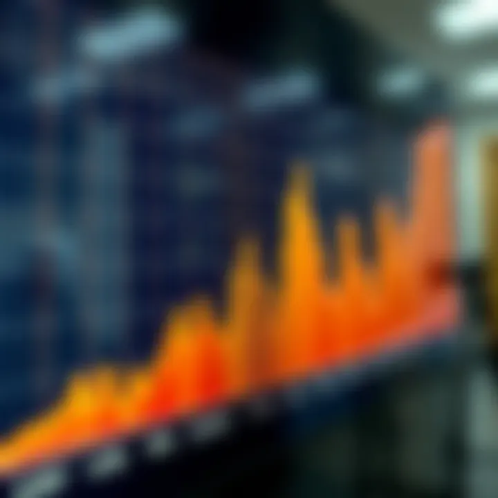 Volatility Index and Market Price Movements Graph showing sharp fluctuations in market price reflecting volatility driven by rapid trading activity